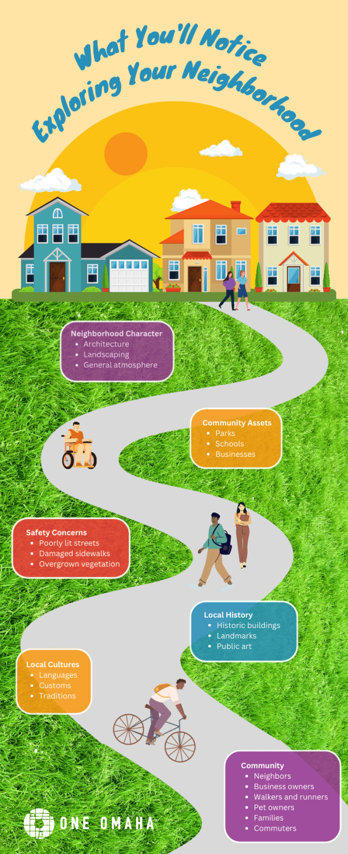 An infographic showing people exploring their neighborhood.